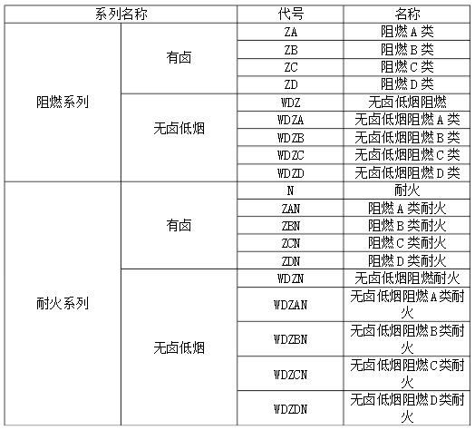 如何區(qū)分耐火電纜和阻燃電纜