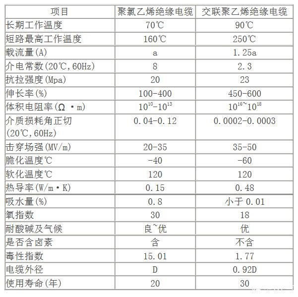 PVC與PE的材料性能對比表