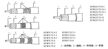 同鈾電纜的結(jié)構(gòu)圖