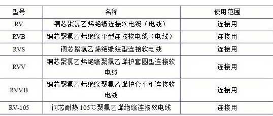 RV、RVB、RVS、RVV、RVVB電纜規(guī)格表