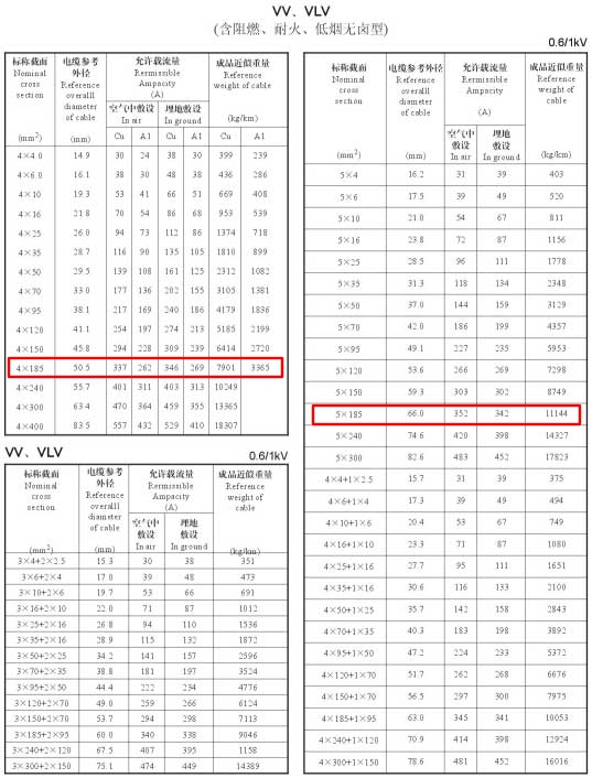 VV、VLV單芯、4芯、5芯、4+1芯185平方電纜載流量表