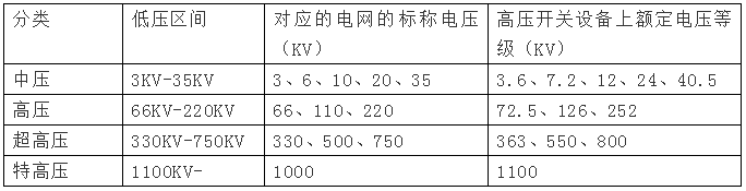 高壓電是多少伏，380v是高壓還是低壓？